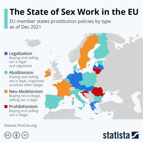 european sex